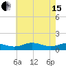 Tide chart for Thomas Point Shoal Light, Chesapeake Bay, Maryland on 2024/05/15