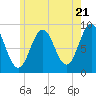 Tide chart for St. George River, Thomaston, Maine on 2024/05/21