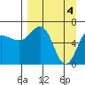 Tide chart for Perryville, Alaska on 2024/04/4