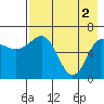 Tide chart for Perryville, Alaska on 2024/05/2