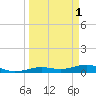 Tide chart for Channel Bridge, Boca Chica, Florida on 2023/04/1