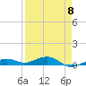 Tide chart for Channel Bridge, Boca Chica, Florida on 2023/04/8