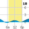 Tide chart for Channel Bridge, Boca Chica, Florida on 2024/02/10