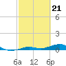 Tide chart for Channel Bridge, Boca Chica, Florida on 2024/02/21