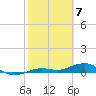 Tide chart for Channel Bridge, Boca Chica, Florida on 2024/02/7