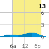 Tide chart for Channel Bridge, Boca Chica, Florida on 2024/05/13