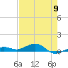 Tide chart for Channel Bridge, Boca Chica, Florida on 2024/05/9