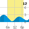 Tide chart for Sammys Beach, Maidstone Beach, Gardiners Bay, New York on 2023/04/12
