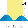 Tide chart for Sammys Beach, Maidstone Beach, Gardiners Bay, New York on 2023/04/14