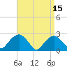 Tide chart for Sammys Beach, Maidstone Beach, Gardiners Bay, New York on 2023/04/15