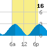 Tide chart for Sammys Beach, Maidstone Beach, Gardiners Bay, New York on 2023/04/16
