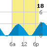 Tide chart for Sammys Beach, Maidstone Beach, Gardiners Bay, New York on 2023/04/18