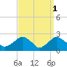 Tide chart for Sammys Beach, Maidstone Beach, Gardiners Bay, New York on 2023/04/1