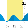 Tide chart for Sammys Beach, Maidstone Beach, Gardiners Bay, New York on 2023/04/21