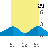 Tide chart for Sammys Beach, Maidstone Beach, Gardiners Bay, New York on 2023/04/29