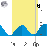 Tide chart for Sammys Beach, Maidstone Beach, Gardiners Bay, New York on 2023/04/6
