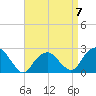 Tide chart for Sammys Beach, Maidstone Beach, Gardiners Bay, New York on 2023/04/7