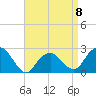 Tide chart for Sammys Beach, Maidstone Beach, Gardiners Bay, New York on 2023/04/8