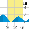 Tide chart for Sammys Beach, Maidstone Beach, Gardiners Bay, New York on 2024/03/15