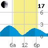 Tide chart for Sammys Beach, Maidstone Beach, Gardiners Bay, New York on 2024/03/17