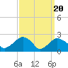 Tide chart for Sammys Beach, Maidstone Beach, Gardiners Bay, New York on 2024/03/20