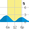 Tide chart for Sammys Beach, Maidstone Beach, Gardiners Bay, New York on 2024/03/5