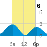 Tide chart for Sammys Beach, Maidstone Beach, Gardiners Bay, New York on 2024/03/6
