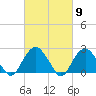 Tide chart for Sammys Beach, Maidstone Beach, Gardiners Bay, New York on 2024/03/9