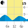 Tide chart for Sammys Beach, Maidstone Beach, Gardiners Bay, New York on 2024/04/15