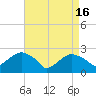 Tide chart for Sammys Beach, Maidstone Beach, Gardiners Bay, New York on 2024/04/16