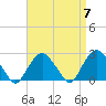 Tide chart for Sammys Beach, Maidstone Beach, Gardiners Bay, New York on 2024/04/7