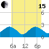 Tide chart for Sammys Beach, Maidstone Beach, Gardiners Bay, New York on 2024/05/15