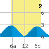 Tide chart for Sammys Beach, Maidstone Beach, Gardiners Bay, New York on 2024/05/2