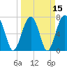 Tide chart for Thunderbolt, Wilmington River, Georgia on 2021/03/15