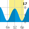 Tide chart for Thunderbolt, Wilmington River, Georgia on 2021/03/17