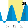 Tide chart for Thunderbolt, Wilmington River, Georgia on 2021/03/29