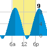 Tide chart for Thunderbolt, Wilmington River, Georgia on 2024/03/9