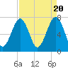 Tide chart for Thunderbolt, Wilmington River, Georgia on 2024/04/20