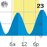 Tide chart for Thunderbolt, Wilmington River, Georgia on 2024/04/23