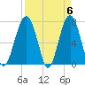 Tide chart for Thunderbolt, Wilmington River, Georgia on 2024/04/6