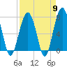 Tide chart for Thunderbolt, Wilmington River, Georgia on 2024/04/9