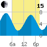 Tide chart for Thunderbolt, Wilmington River, Georgia on 2024/05/15