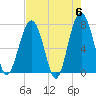 Tide chart for Thunderbolt, Wilmington River, Georgia on 2024/05/6