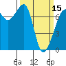 Tide chart for Tide Point, Cypress Island, Washington on 2024/03/15