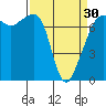 Tide chart for Tide Point, Cypress Island, Washington on 2024/03/30