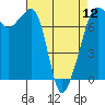 Tide chart for Tide Point, Cypress Island, Washington on 2024/04/12