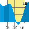Tide chart for Tide Point, Cypress Island, Washington on 2024/04/13