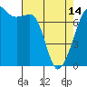 Tide chart for Tide Point, Cypress Island, Washington on 2024/04/14