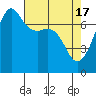 Tide chart for Tide Point, Cypress Island, Washington on 2024/04/17