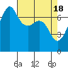 Tide chart for Tide Point, Cypress Island, Washington on 2024/04/18